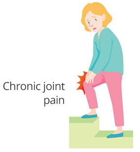 Chronic join pain image